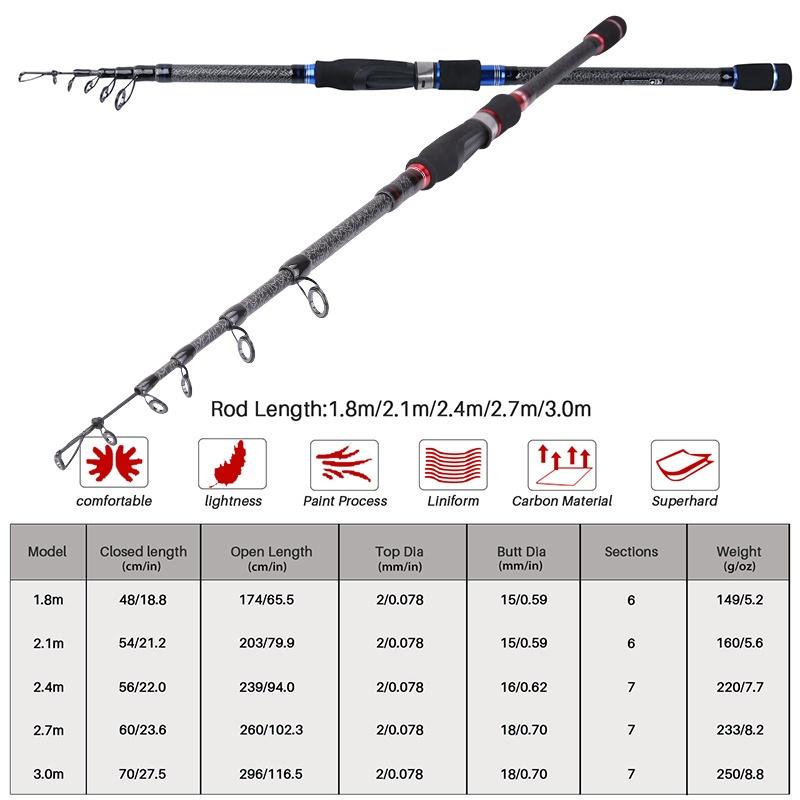 Углеродная спиннинговая удочка 1,8-3,0 м, телескопические портативные удочки, инструменты для рыбалки на приманку