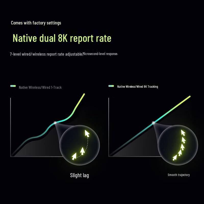 Rapoo VT3s 2nd Gen Dual 8K Wireless Gaming Mouse