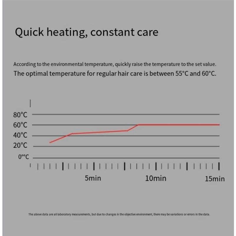1 шт. Электрическая нагревательная шапочка для запекания маслом, ухода за волосами, европейская и американская бытовая шапочка для окрашивания волос, шапочка для перманентной завивки, шапочка для ухода, шапочка для испарения