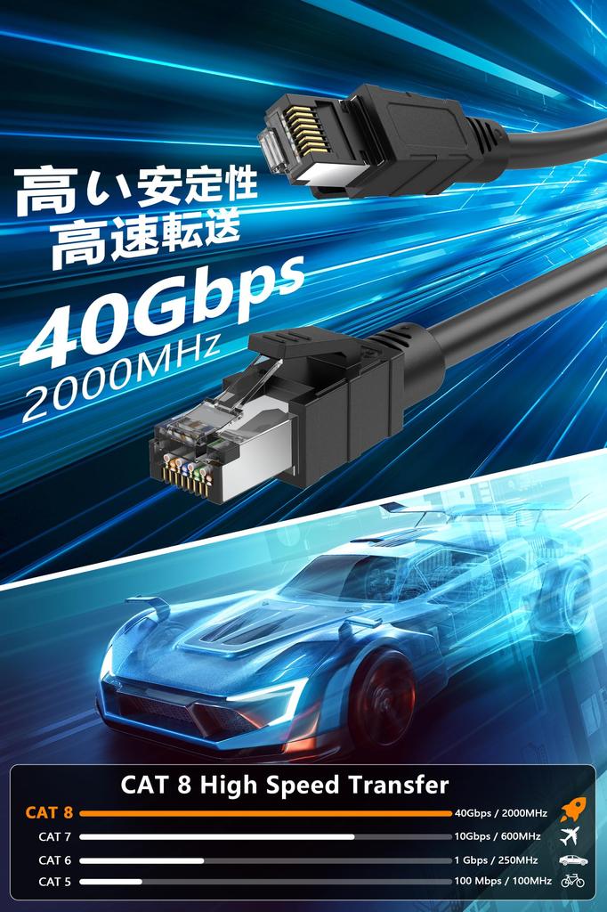 Кабель LAN 2 м CAT8 Soohut LAN кабель категории 8 высокоскоростной совместимый с CAT8 Ethernet кабель экранированный модем маршрутизатор корпоративное использование LAN кабель для домашнего использования совместимый