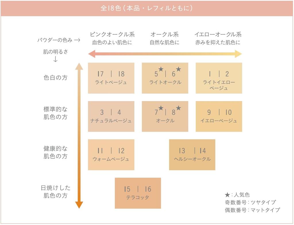 ONLY MINERALS Тональный крем 6 Светлая охра 5 г SPF17PA++ Минеральный 100%