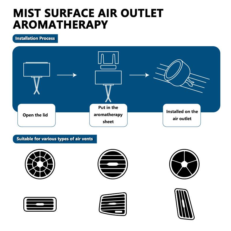 AAACF1 Car Air Outlet Aromatherapy Solid Fragrance For BMW M 1 3 4 5 6 7 Series M3 M6 F01 F02E34 E36 E70 F10 X6 X1