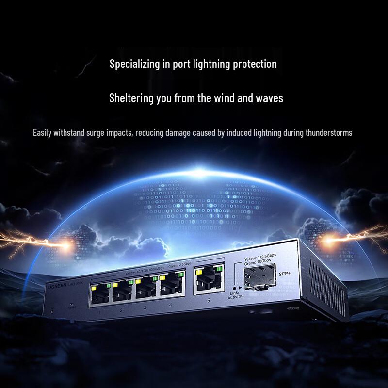 UGREEN High-Speed Network Switches and Transceiver Modules