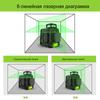 3D-зеленый лазерный уровень с 8-линейным немецким лазерным диодом, 2x360 отдельных рабочих линий, литиевая батарея 5200 мАч