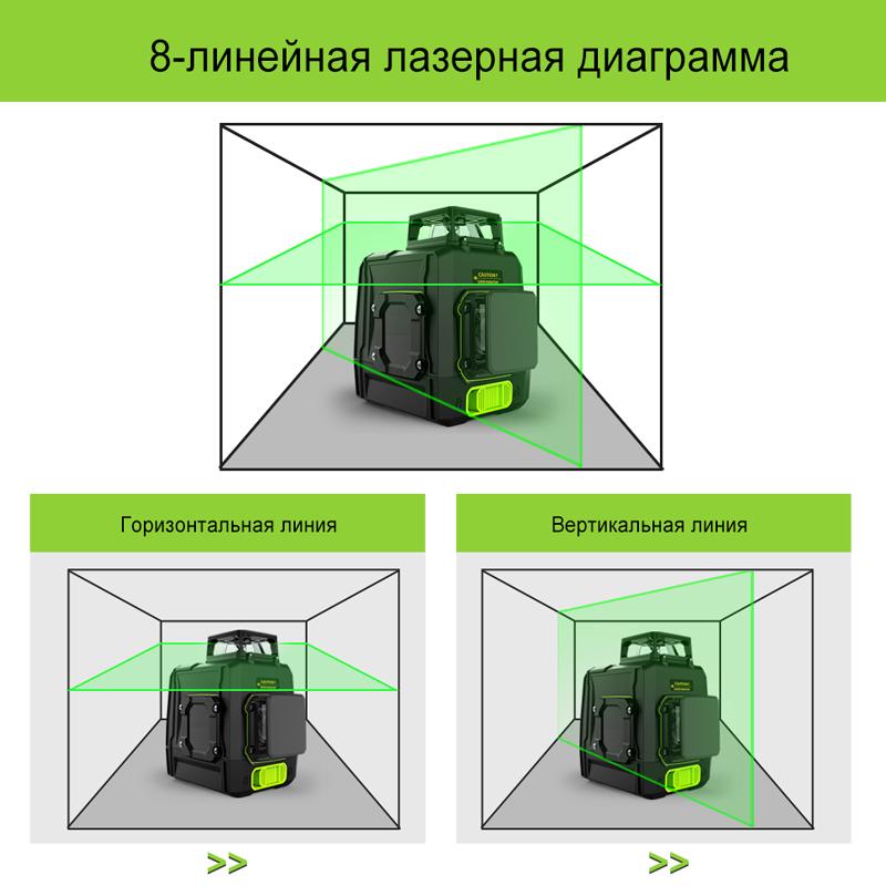 3D-зеленый лазерный уровень с 8-линейным немецким лазерным диодом, 2x360 отдельных рабочих линий, литиевая батарея 5200 мАч