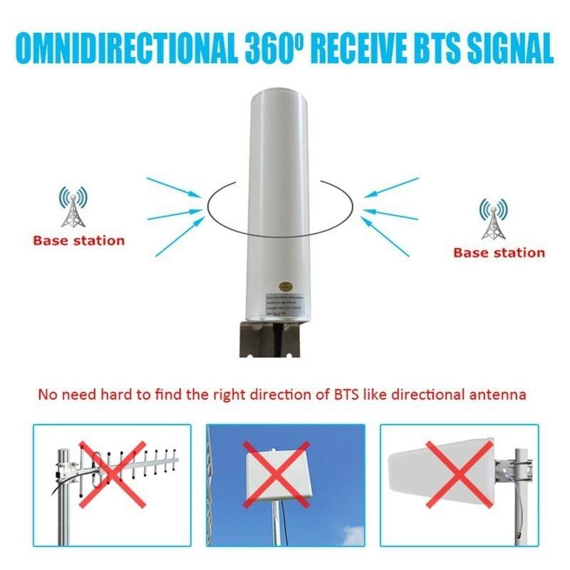 White Dual SMA/TS9/CRC9 Male 3G 4G LTE Outdoor Wall Mount Signal Booster Amplifier Antenna with Fixed Bracket 698-2700MHZ