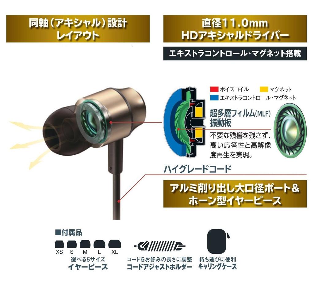 Panasonic Stereo Headphones In-Ear (Gold) RP-HDE5-N