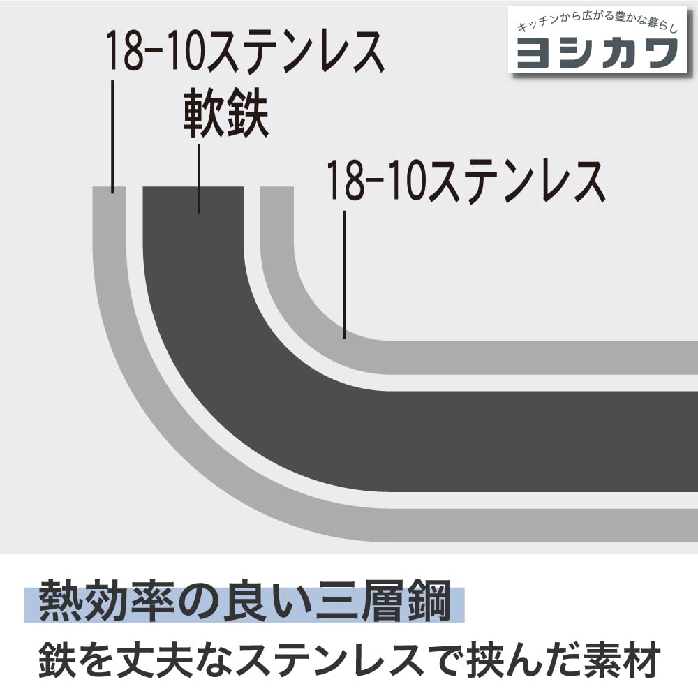 Yoshikawa Кастрюля Cook Look Basic 20 см Для газовых и бытовых плит Стеклянная крышка Из нержавеющей стали Tsubame Sanjo Сделано в Японии SJ3772 Для одной руки 2,7 л