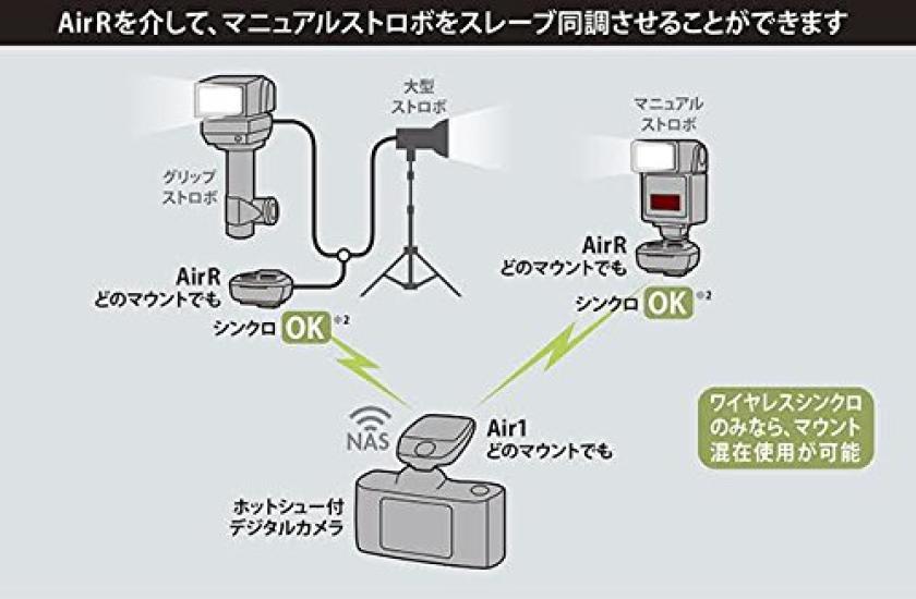 Nissin Digital Receiver AirR for Canon