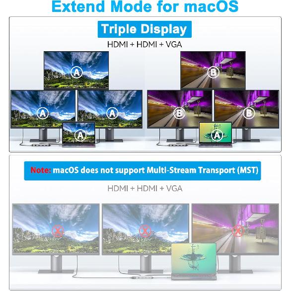 Docking Station Dual Monitor for Dell/HP/Lenovo/Surface Laptop, Dual HDMI Adapter for 2 Monitors, Laptop Docking Station Dual Monitor, 13 in 1 USB C