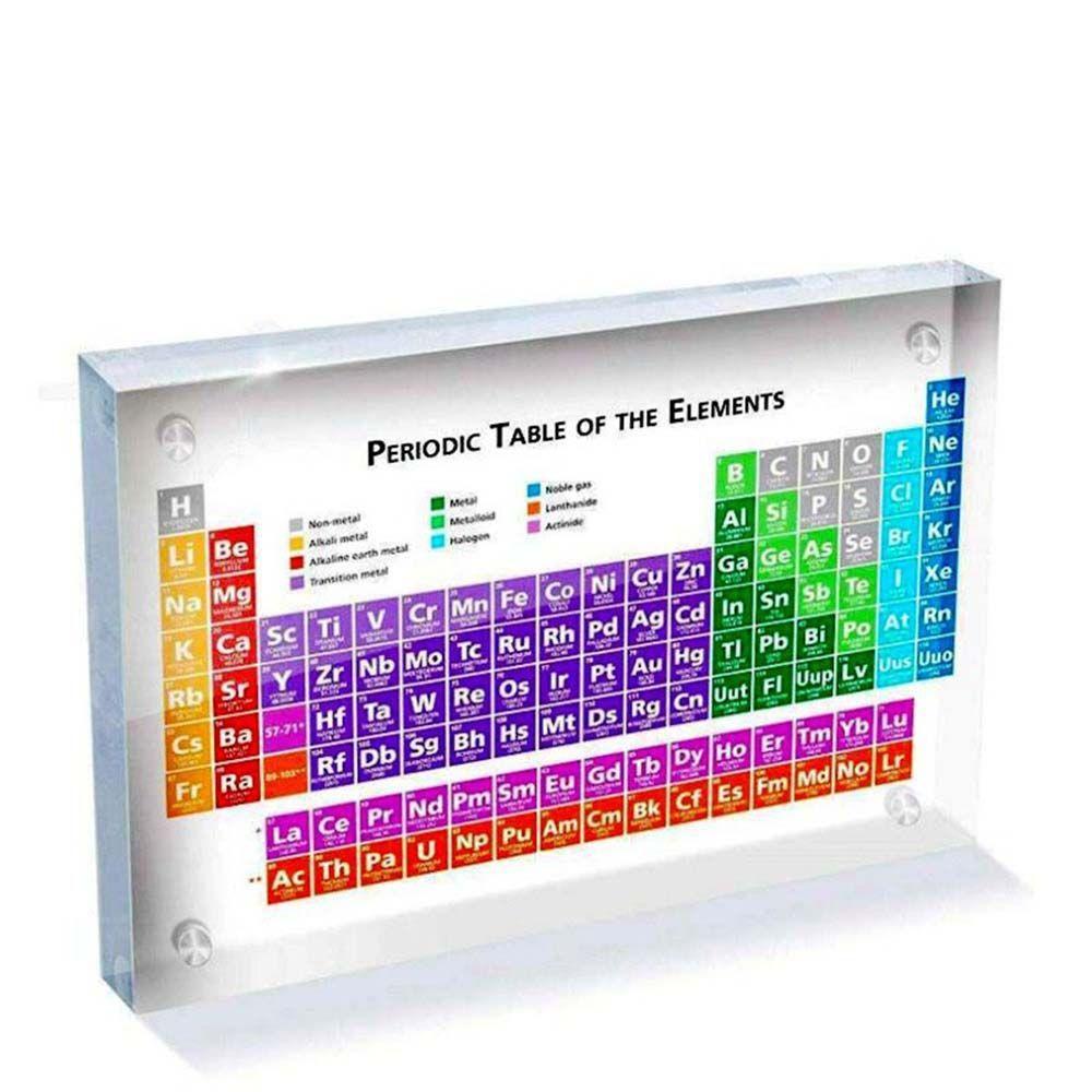 Supplies Students Periodic Table Chemical Element Display Home Decoration Periodic Display Board