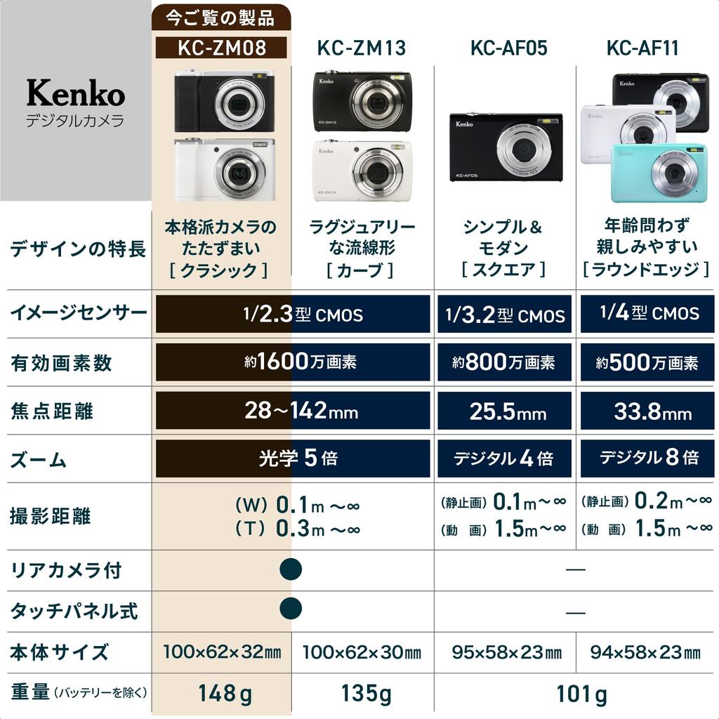 Kenko Compact Digital Camera KC-ZM08WH ST 16MP CMOS Touch Panel 5x Optical Zoom Selfie Sub-Camera White 017654