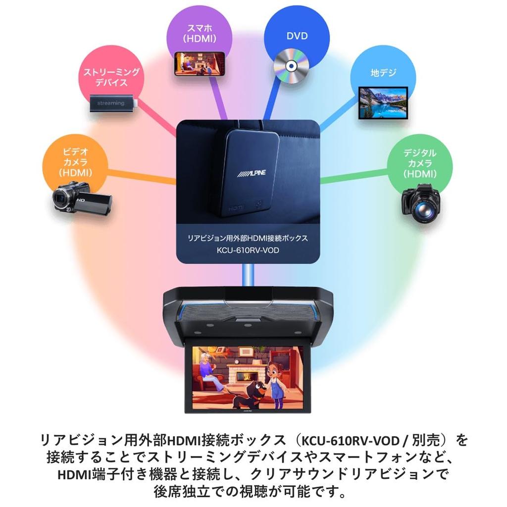 ALPINE Clear Sound Rear Vision External HDMI Connection Box KCU-610RV-VOD