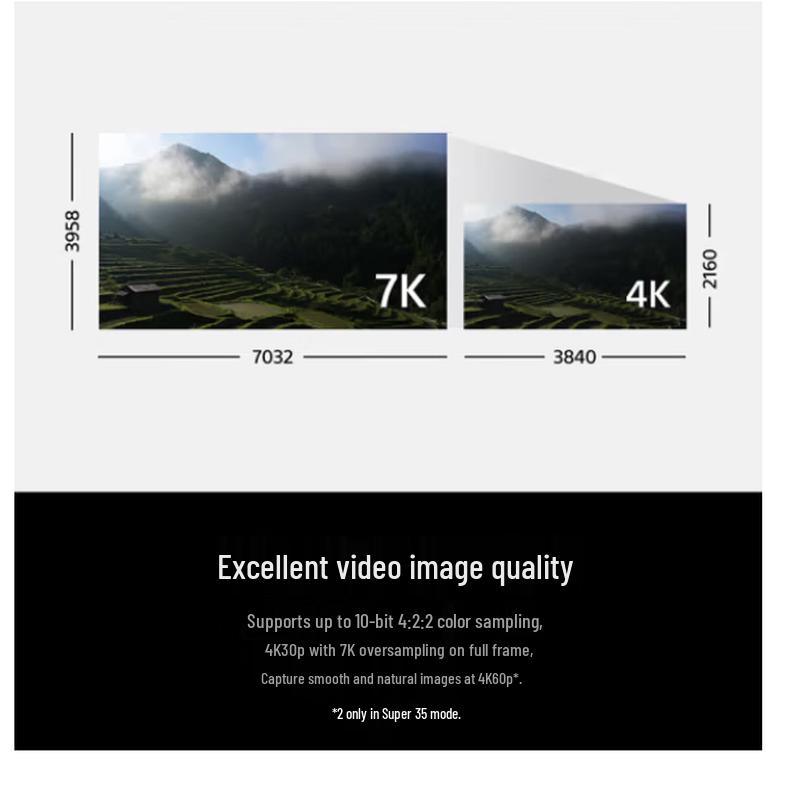 Sony Alpha 7 IV Full-Frame Mirrorless Camera Kit with SEL50F14GM Lens (CN version)