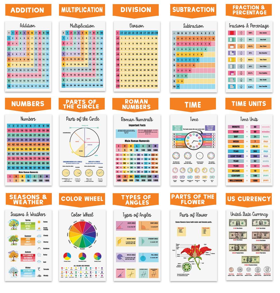 Traceease Образовательный плакат для начальной школы, упаковка из 25 больших ламинированных детских обучающих плакатов размером 11 x 17 дюймов