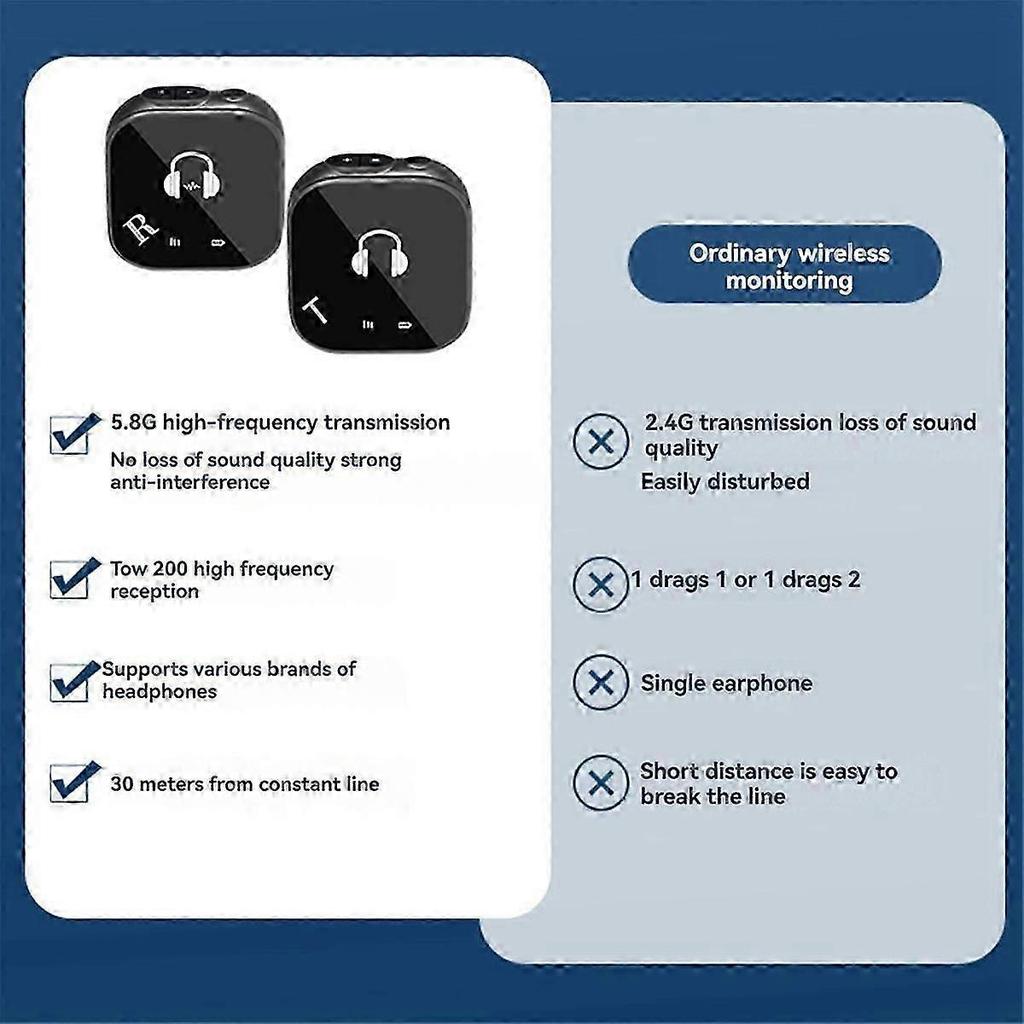 5.8G Wireless In-Ear Monitor System with Transmitter & Receiver
