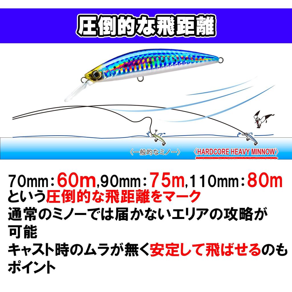 DUEL HARDCORE Heavy Sinking Minnow Hardcore Heavy Minnow Pink for Seabass and Bluefin Lure, (S) 110mm, Weight 37g, F1190-HBPC-Blue Candy, Tuna.