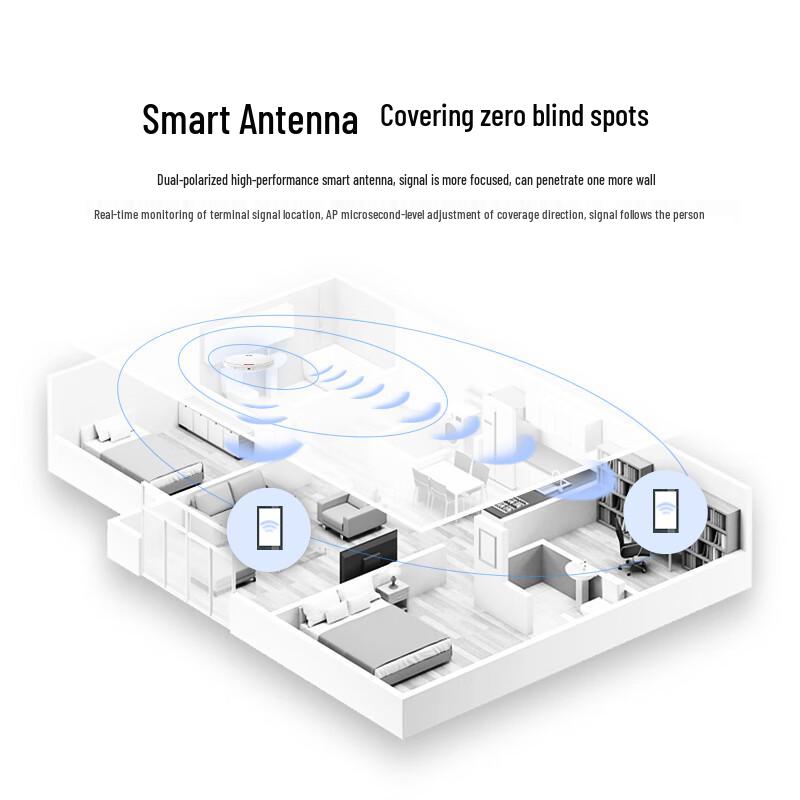 Huawei Enterprise WiFi 6 Access Points