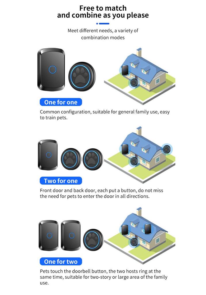 Waterproof Wireless Dog Training Doorbell with Touch Button, 60 Melodies, 5 Volume Levels, 2 Receivers & 3 Transmitters.