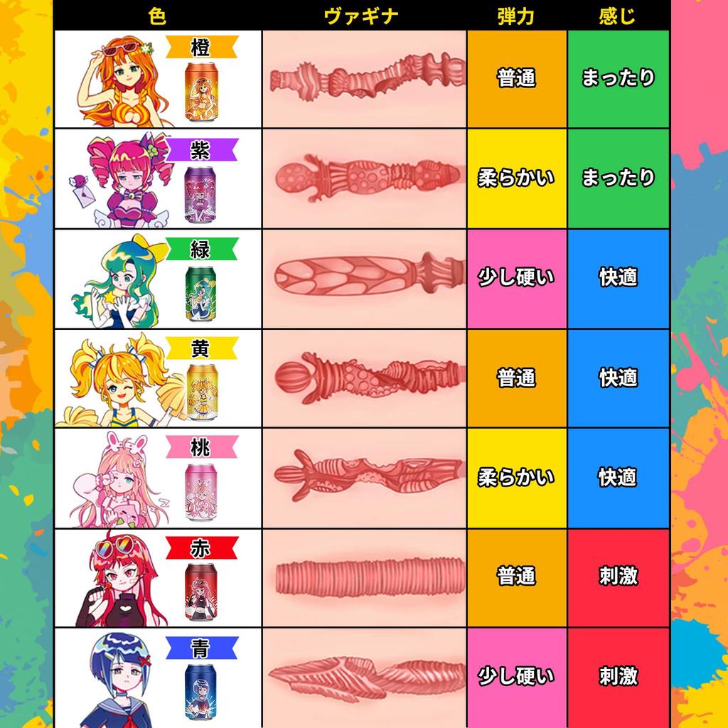 Онахол Семь Цветов Банка Девушка Плюс Она Чашка Онахол Мужской Онани Популярный Икра Сельди G-точка Медленный Тип Известные Повторяющиеся Игрушки для Взрослых Товары для Взрослых Семь Цветов Банка