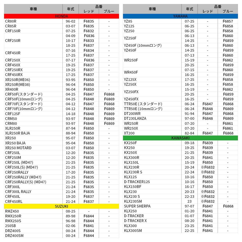 ZETA RACING Forged Shift for XR250R Lever, Red, (ME06/ME08), XLR250R, KLX125, D-TRACKER125, Etc. (F6850)
