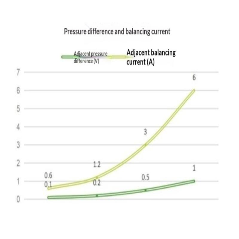 Активная балансировочная плата BMS 6A Hybrid 3S 4S 6S 8S 17S для LiFePO4 18650 Литиевых Аккумуляторов Балансировка Напряжения