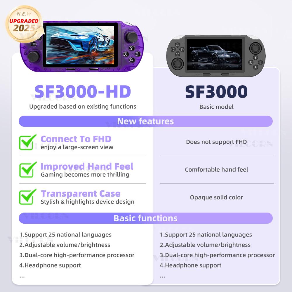 SF3000HD Ретро портативная игровая консоль с 4,5-дюймовым IPS-экраном, FHD-экраном для PS1, GBA и SFC
