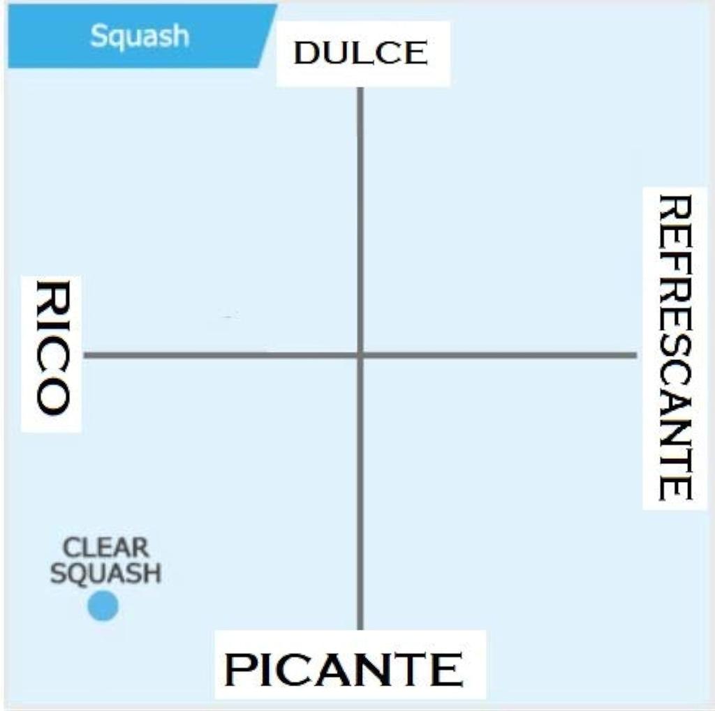 Air Spencer Eikosha Car Air Freshener Clear A24 Cartridge, Stand-type, Refill, Squash,