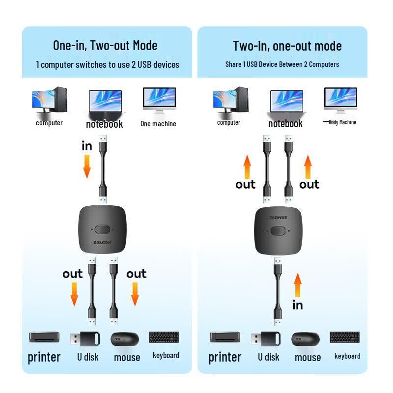 SAMZHE USB Network & Peripheral Adapters