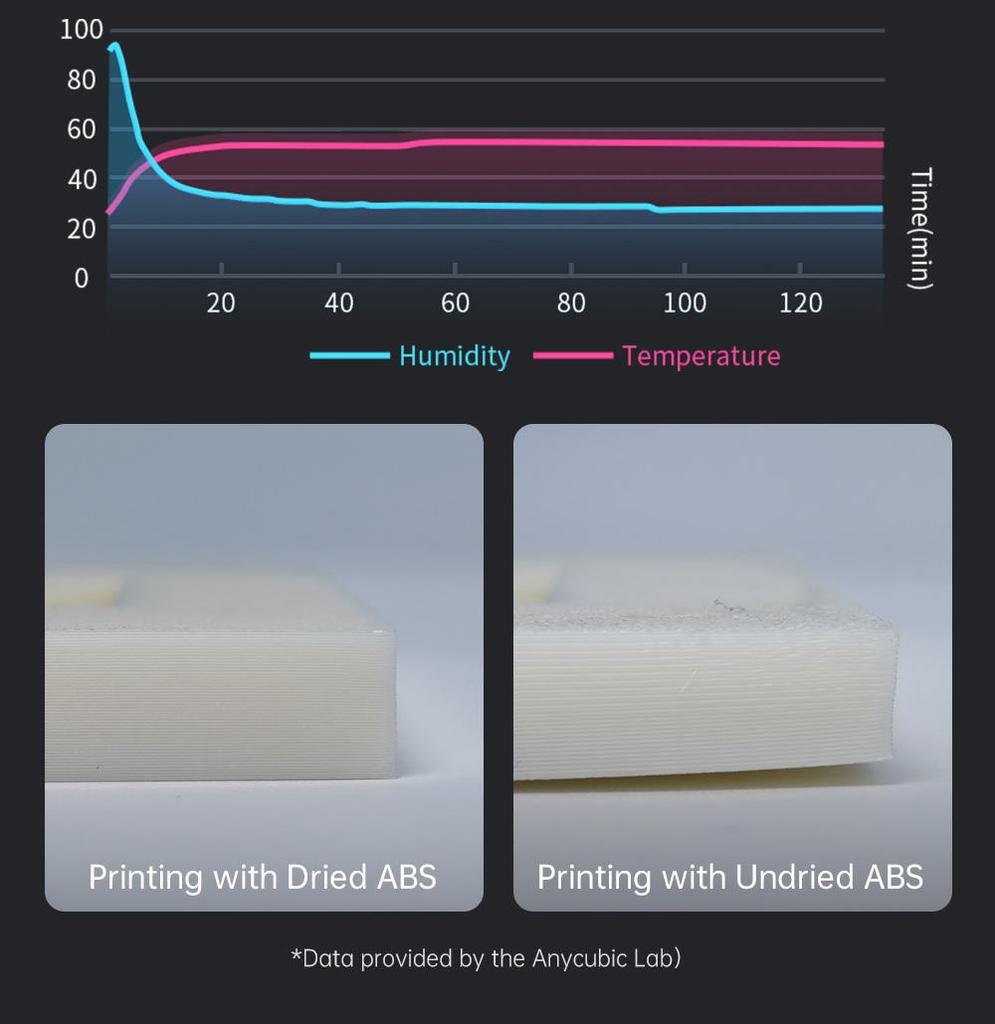 ANYCUBIC KOBRA S1 COMBO 3D Printer, Vibrant 8-Color Printing, 600mm/s Ultra-Fast Speed, Auto-leveling, 320°C Hoten