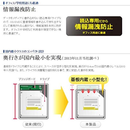 Logitech Для портативных (Элеком) корпорации/USB2.0 DVD-ROM только для чтения