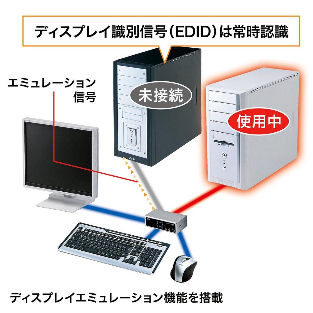 Автоматический переключатель ПК Sanwa Supply, совместимый с USB и консолями SW-KVM2HVCN (21) PS / 2,
