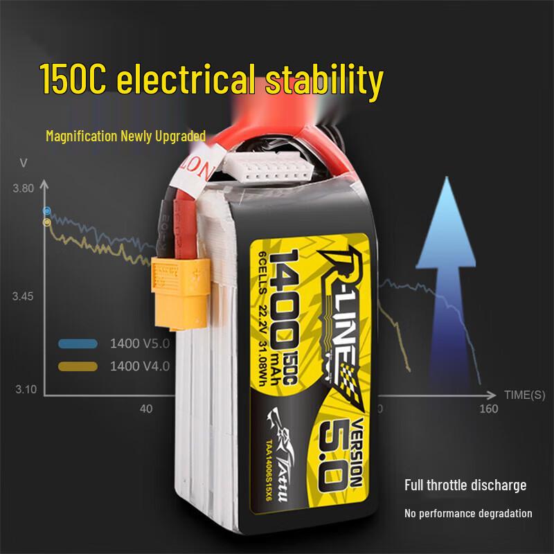 Gens Ace Golden Brick 5.0 4S FPV Racing Lipo Battery