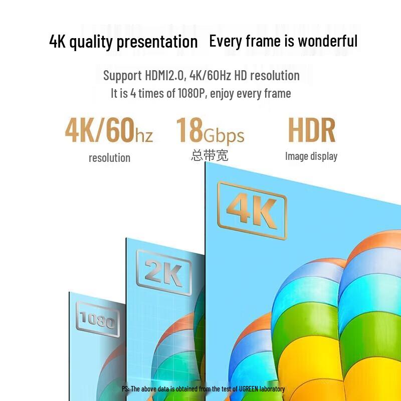 Ugreen Кабель Mini HDMI - HDMI
