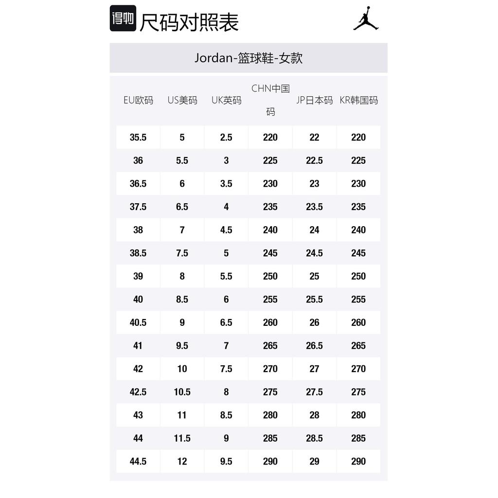 Jordan 1 Retro High Black Sail Women's AH7389-001