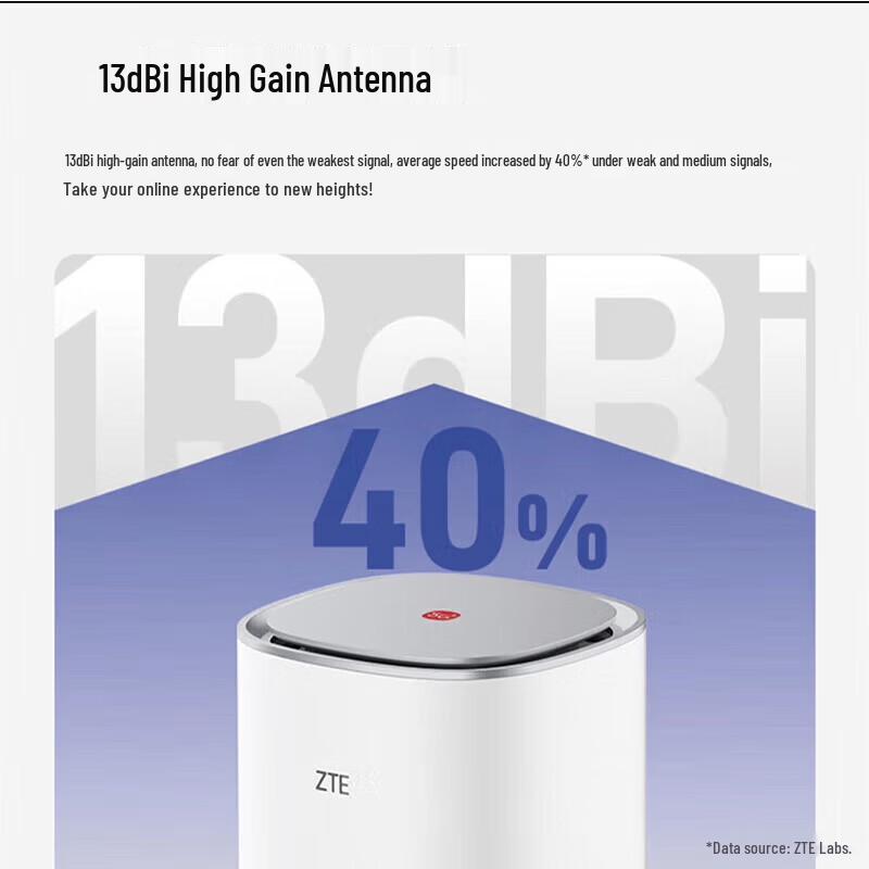 ZTE G5 Pro 5G WiFi 7 Mobile Router CPE MC8512