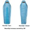 Спальный мешок THERMAREST Boost R 650-6°C (Код товара 30363)