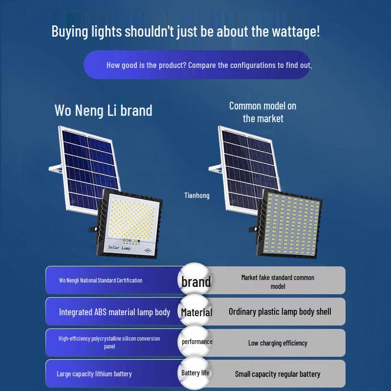 Сверхъяркие водонепроницаемые солнечные прожекторы для наружного освещения двора и улицы
