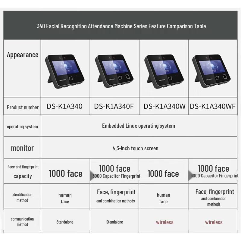 HIKVISION DS-K1A340F Contactless Face & Fingerprint Attendance Machine