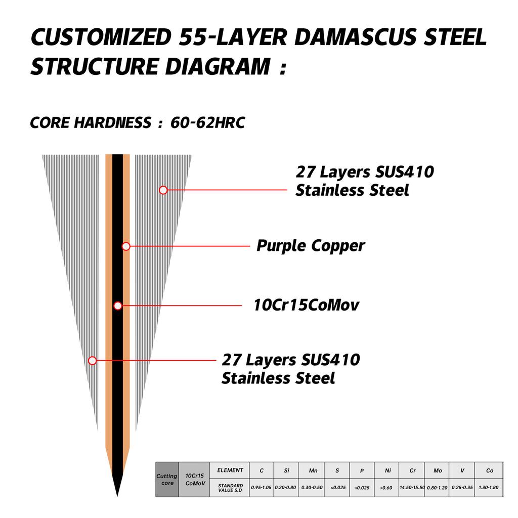 Grandsharp Клинок для ножа DIY 55 слоев Дамаск 10Cr15CoMov сталь V-образная заточка Клейкий нож Изготовление Острый клинок без рукояти