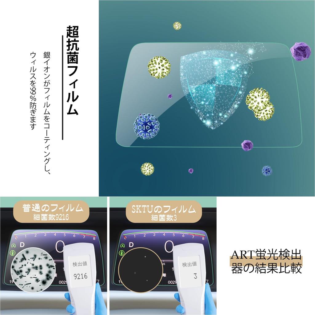 SKTU Honda Fit 4th Generation GR Series Dashboard Film, Tempered Glass, For Meters, LCD