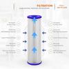 HHO-Replacement Pleated Sediment Filter Cartridge 20 Micron 10" X 2.5" Whole House Water Filter For WFPFC3002, 6-Pack