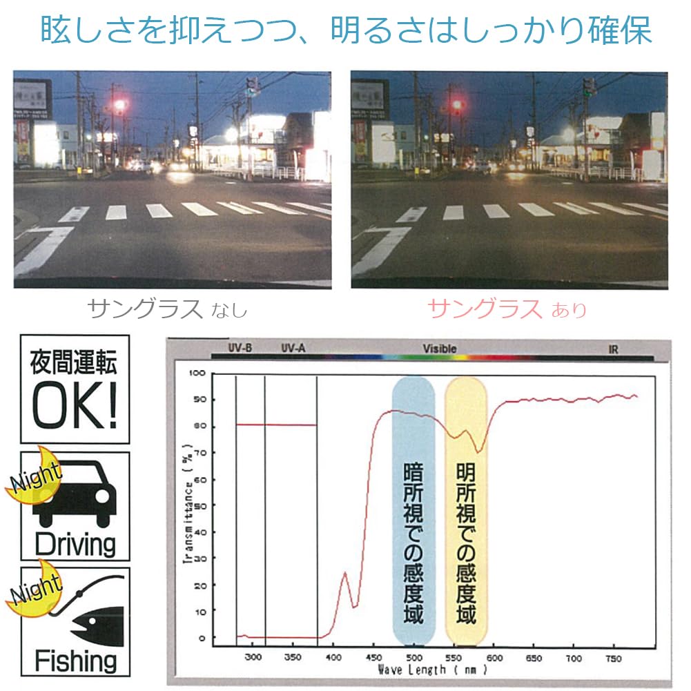Линзы Blue Light Cutting Night Night UV Blue Light High Performance в розовом цвете [Eight Tokyo] Женские солнцезащитные очки, Очки, Спорт, Вождение, Вождение,