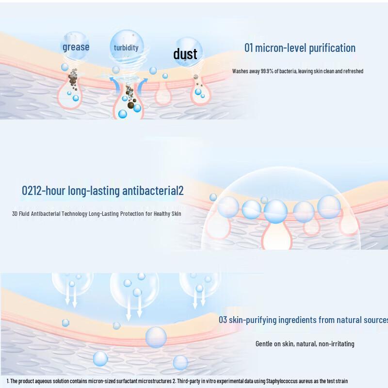 Мыло Safeguard с маслом чайного дерева для глубокого очищения
