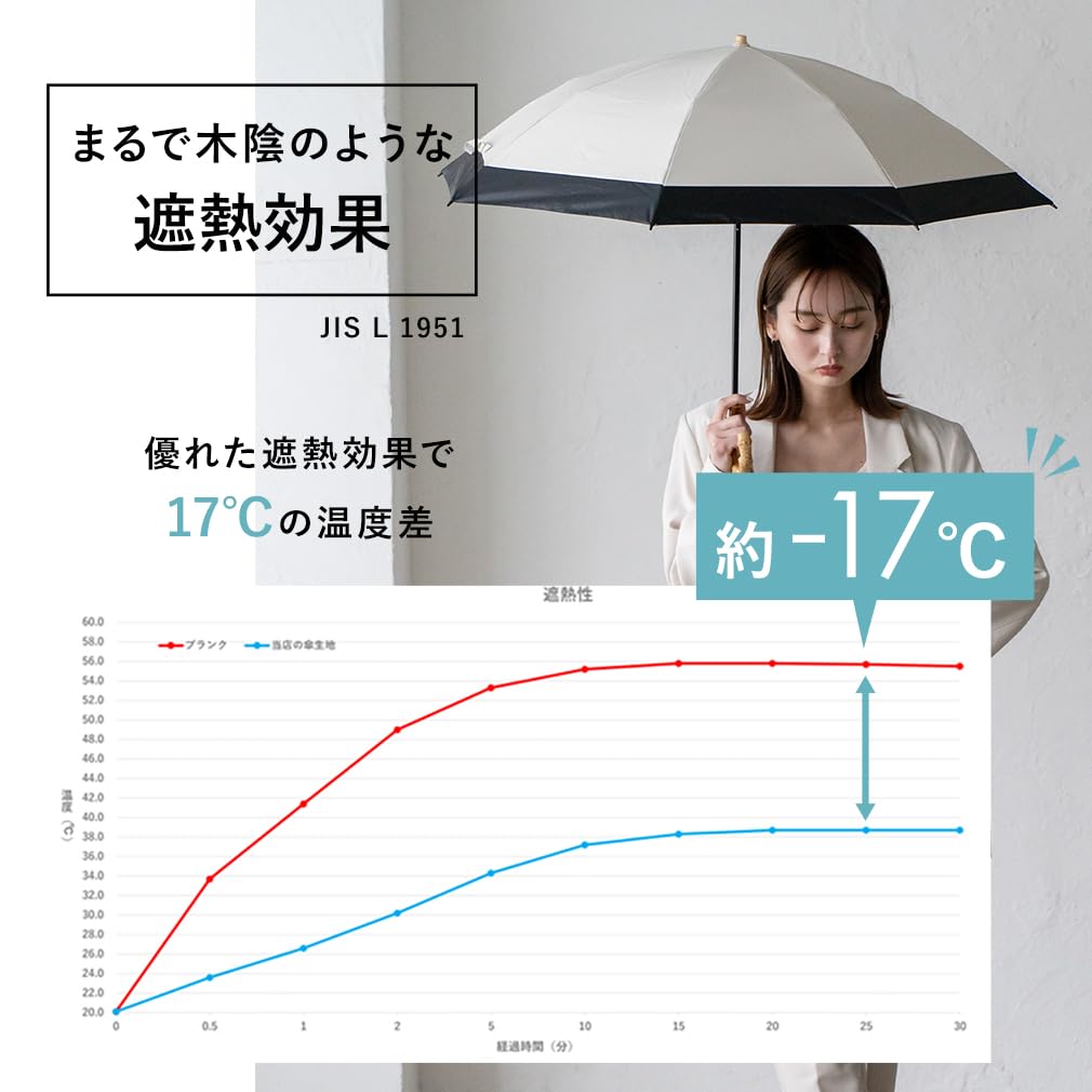 Складной зонт Vita Felice для женщин, как в солнечный, так и в дождливый день [VITAFELICE] 2-х сторонний 2-х ярусный (в течение нескольких дней) пру-30177z (вышитый бежевый)