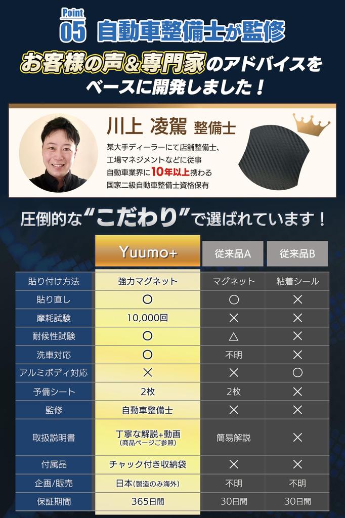 Защита от царапин на двери Защита ручки двери Магнитная сила для надежного магнитного закрывания двери Предотвращает повреждение двери Ваш универсальный набор из 6 протекторов из углеродного волокна 2