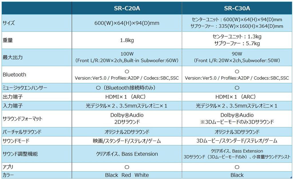 Компактная звуковая панель YAMAHA шириной 60 см, игровая акустическая система для ПК, совместимая с Bluetooth, черная, для телевизора/ПК/смартфона SR-C20A