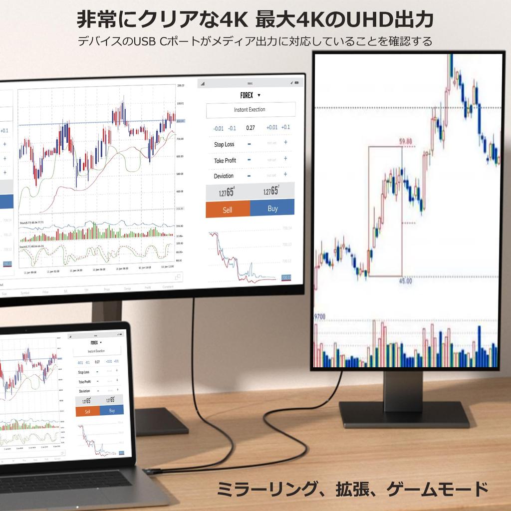 USB Type C HDMI Conversion Cable 1M Sweguard UHD Video Unidirectional Communication USB C To HDMI Cable Thunderbolt Compatible with Pro Max Galaxy