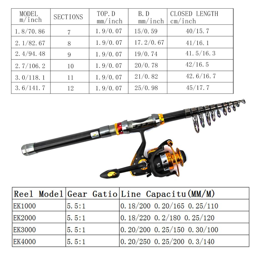 Набор портативных рыболовных снастей из углеродного волокна 5.5:Спиннинговая катушка с 1 передаточным числом, 1,8-3,6 м, удочка с прямой ручкой, крючок для наживки, комплект аксессуаров