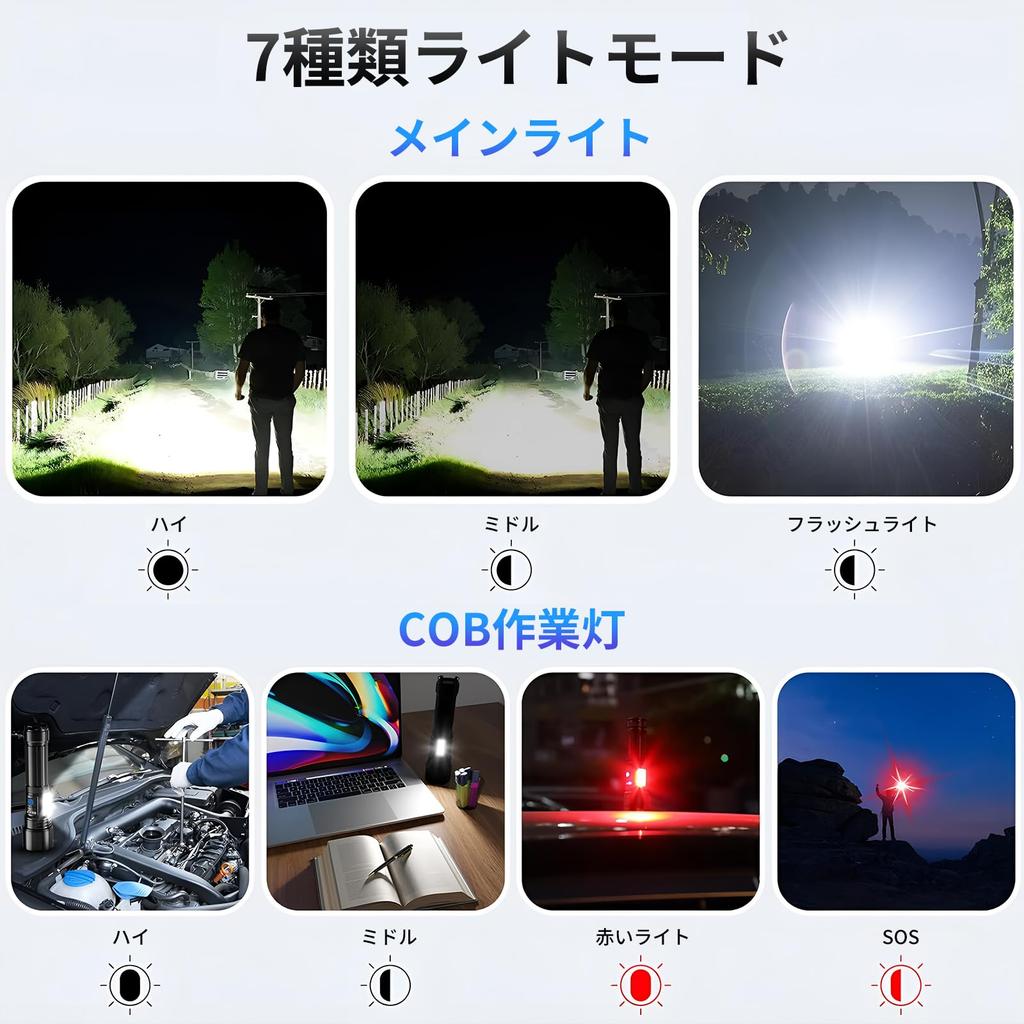 High Brightness Flashlight Powerful 500000 Lumens Flashlight Rechargeable Lighting Modes Main 3 Powerful Military Strongest Handy Light Battery